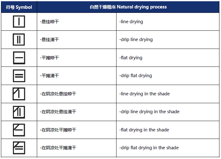 紡織服裝上的維護標(biāo)簽，你都認(rèn)識嗎？