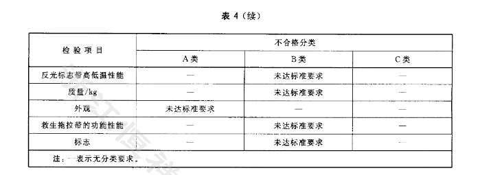 表4續(xù)